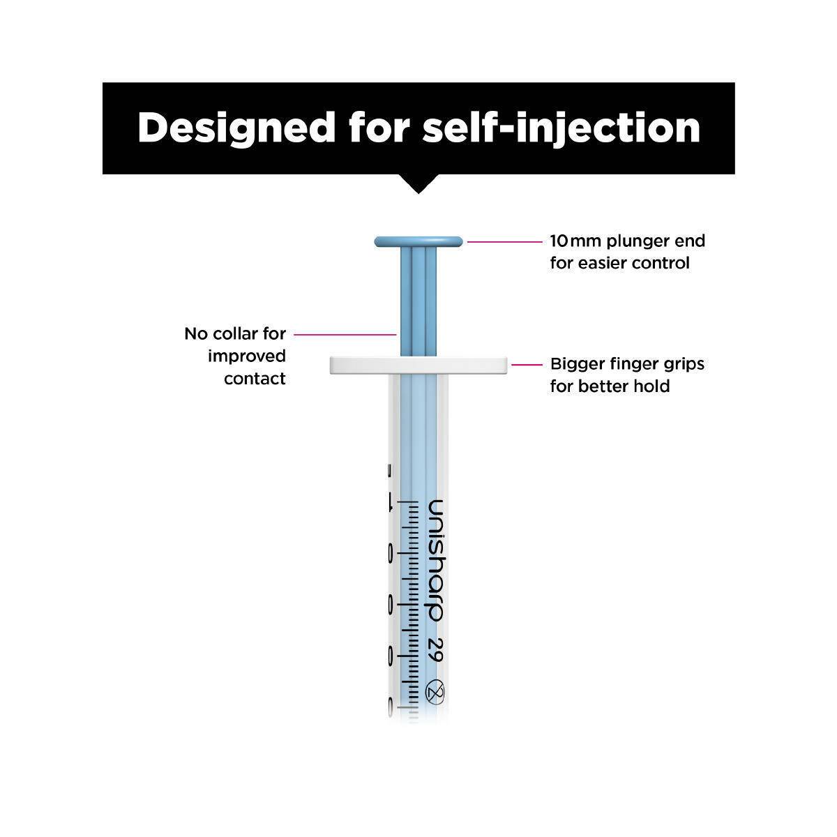 1ml 0.5 inch 29g Blue Unisharp Syringe and Needle u100 - UKMEDI