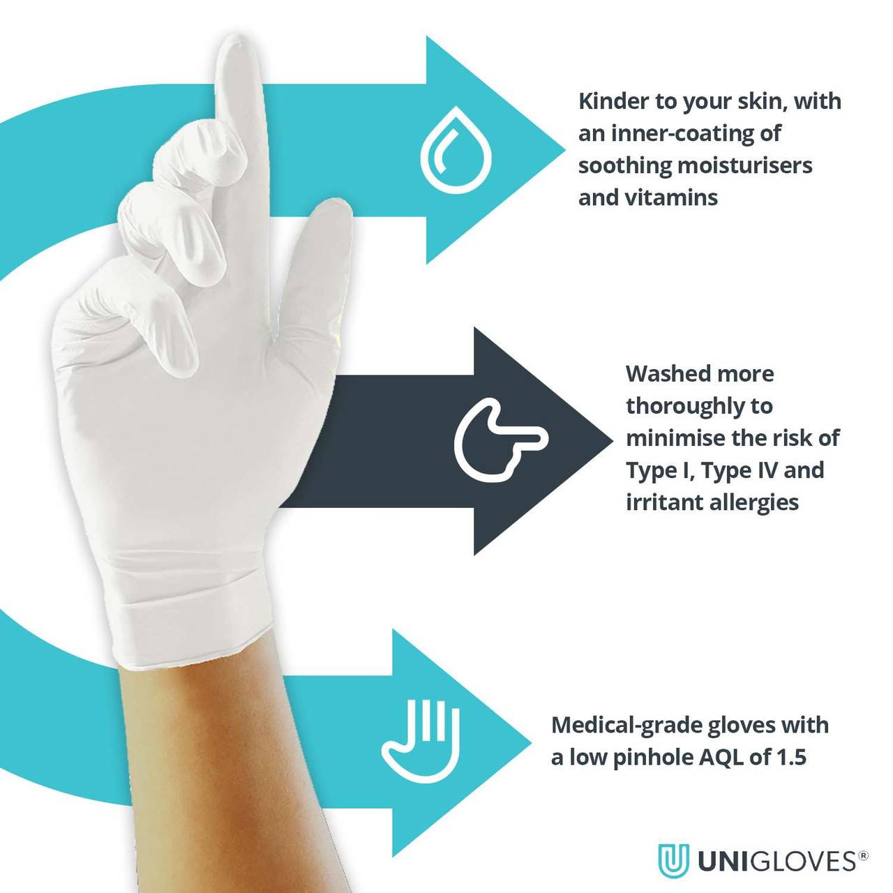 Unigloves Vitality Nitrile Gloves Moisturising Inner Coating